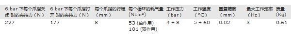 导轨定心式平行爪钳 CGPT-32-NO