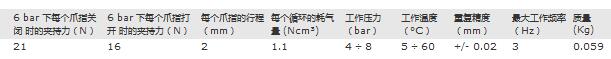 导轨自定心平行式爪钳 CGPS-F-10-NC