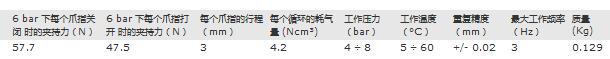 导轨自定心平行式爪钳 CGPS-L-16-NC
