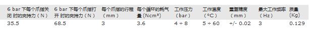导轨自定心平行式爪钳 CGPS-L-16-NO
