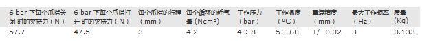 导轨自定心平行式爪钳 CGPS-F-16-NC