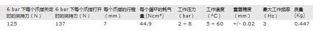 导轨自定心平行式爪钳 CGPS-L-25