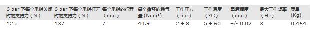 导轨自定心平行式爪钳 CGPS-F-25-NO