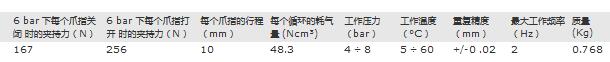 导轨自定心平行式爪钳 CGPS-F-32-NO