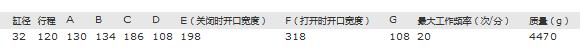 宽口平行式爪钳 CGLN-32-120